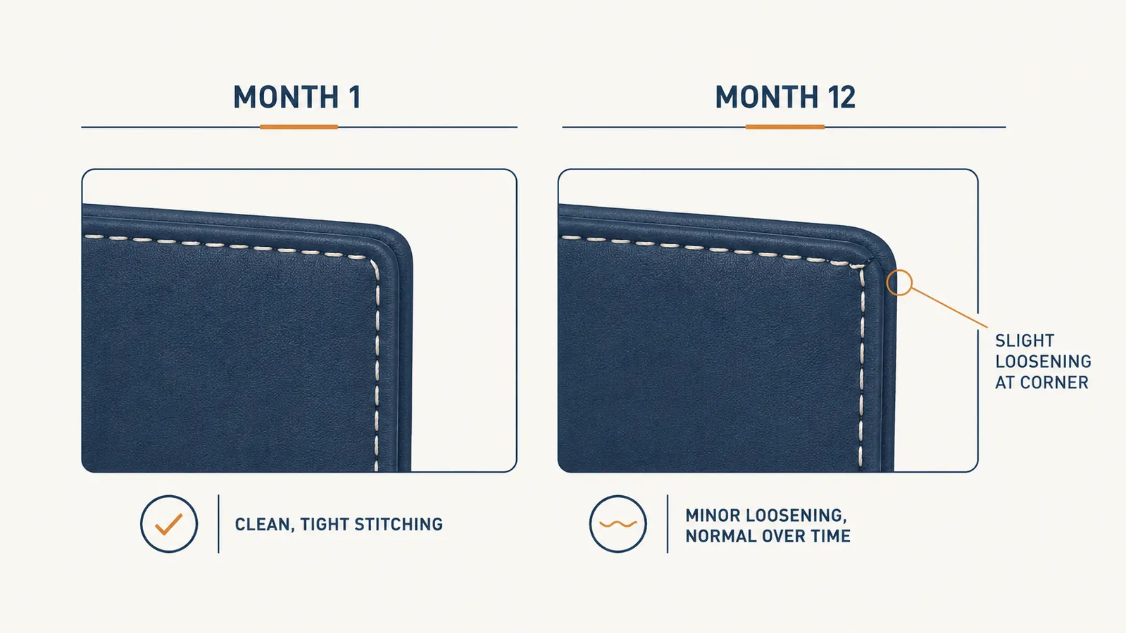 Side-by-side comparison of the Aothia desk pad edge stitching condition at unboxing versus after twelve months of daily use