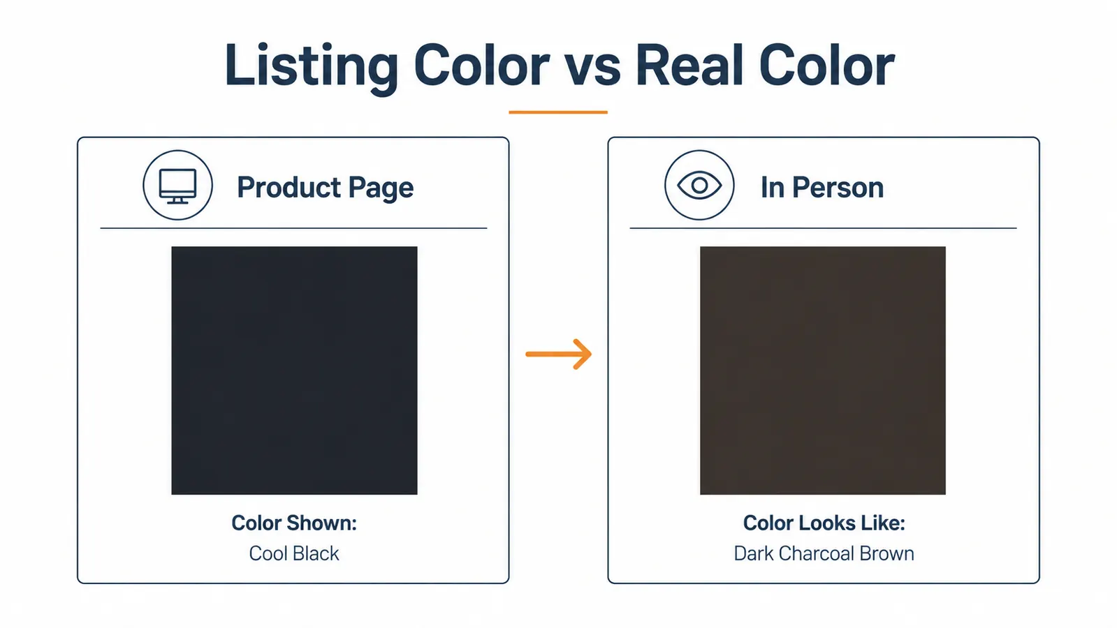Side-by-side color comparison chart showing GABRYLLY chair listing photo color versus real-world color