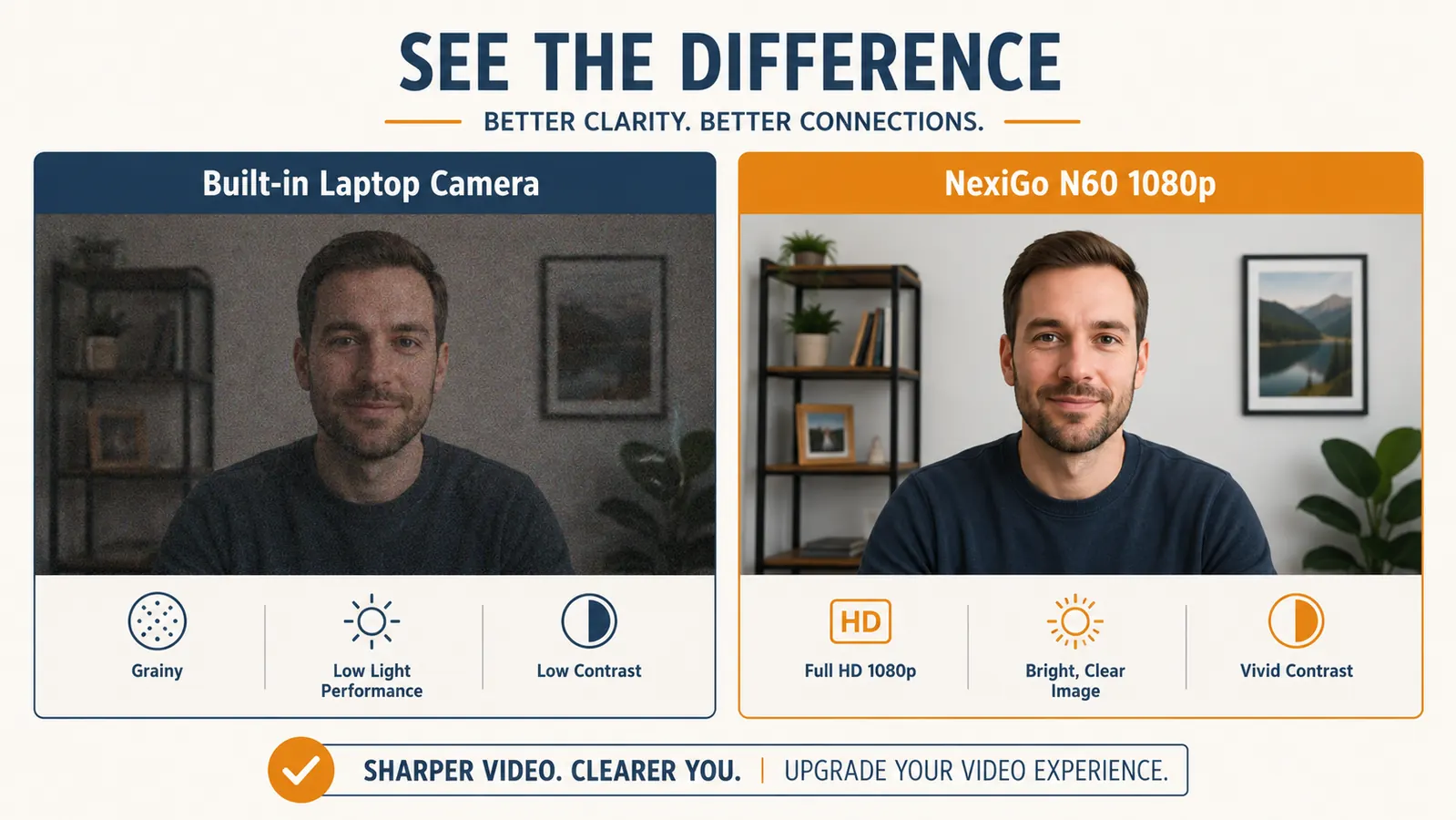 Side-by-side comparison chart showing NexiGo N60 video quality versus a built-in laptop camera